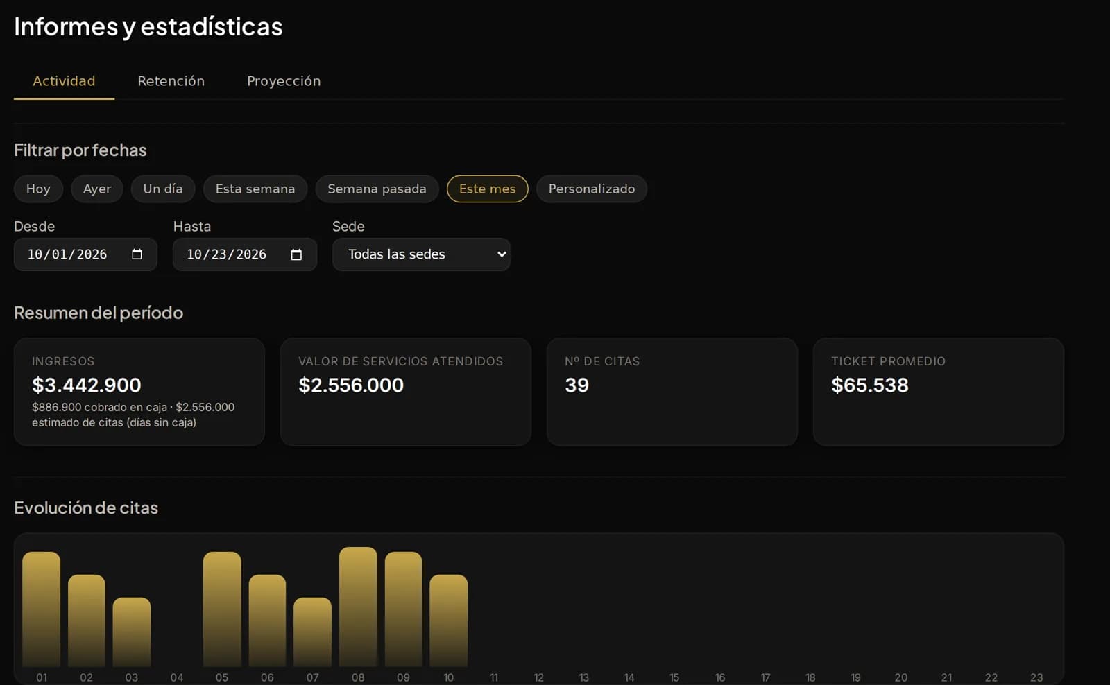 Lukaby: informes de ventas e ingresos del mes